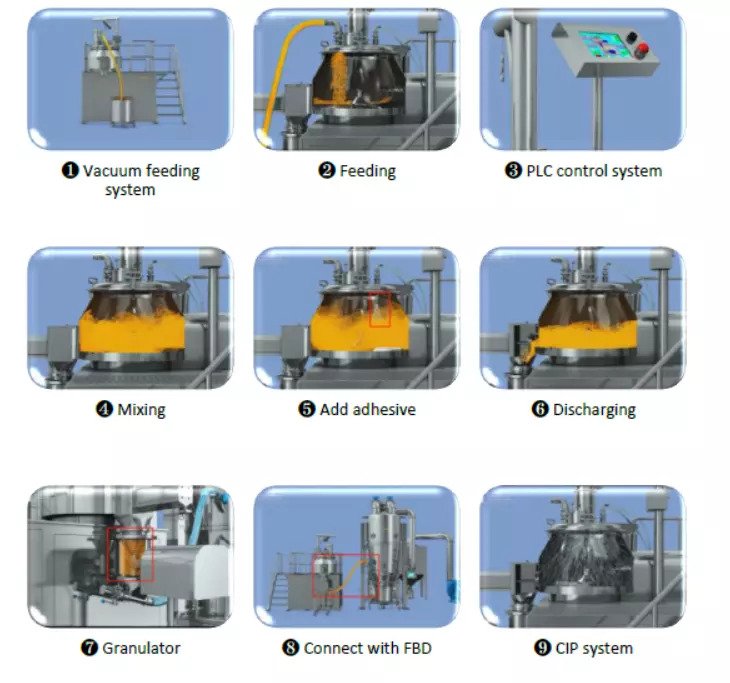 high speed shear mixer granulator