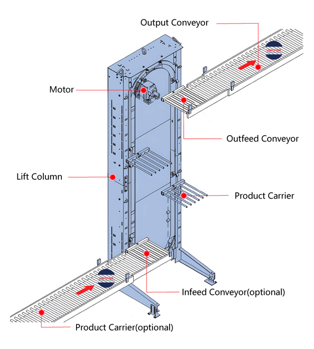 unitfine fork type cvc structure breakdown