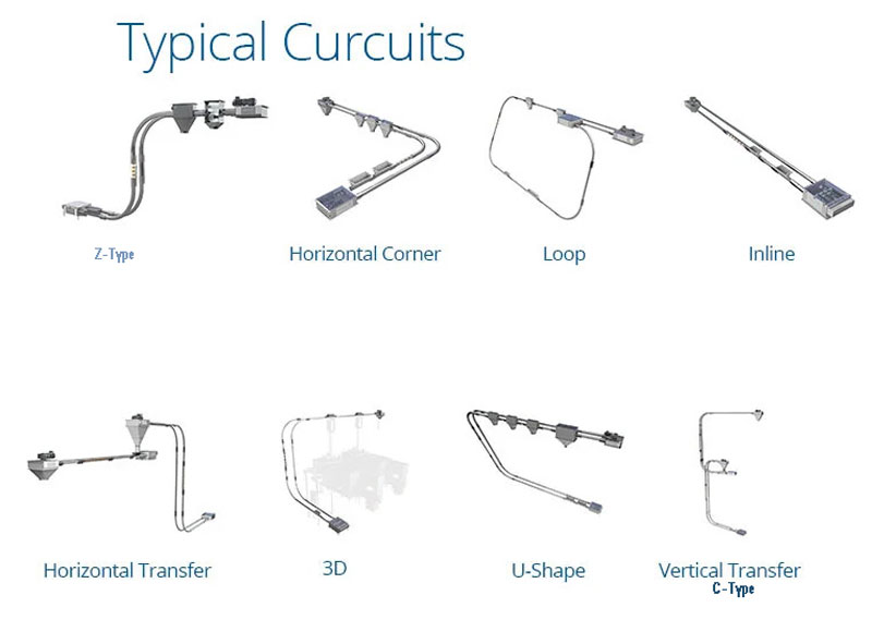 UNITFINE Tubular Cable Conveyor System with Transparent Section and Blue Discs13