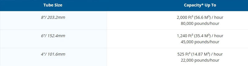 UNITFINE Tubular Cable Conveyor System with Transparent Section and Blue Discs15