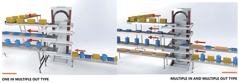 unitfine fork type cvc in and out options
