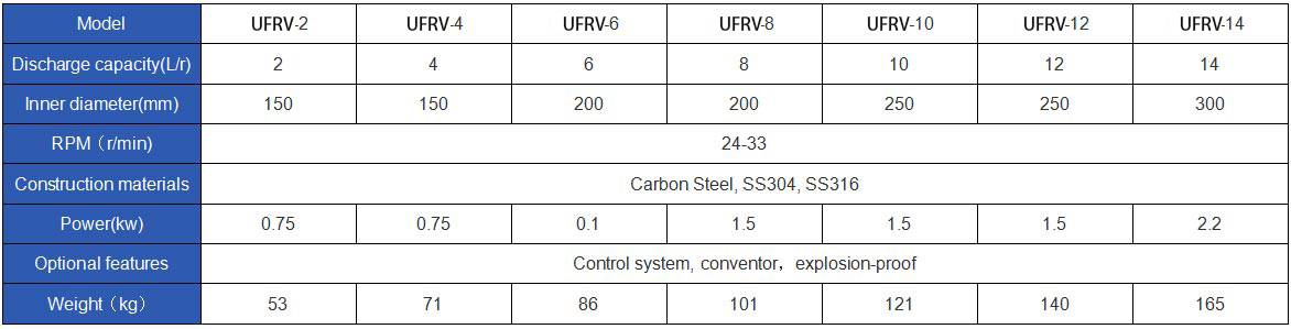 unitfine rotary valve models