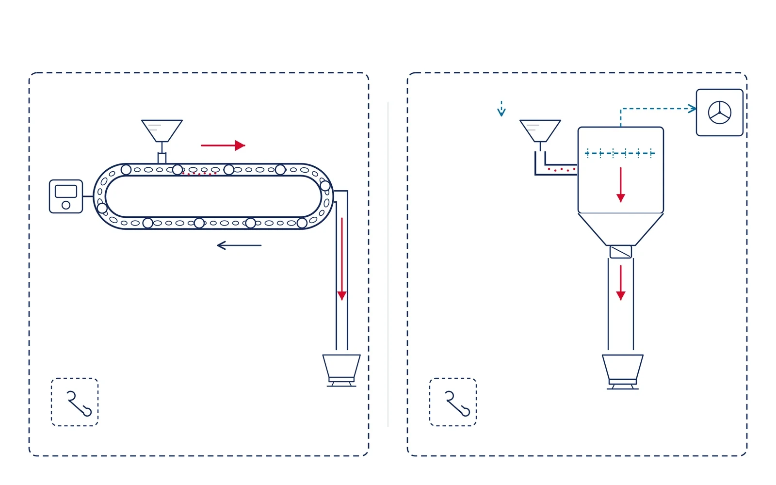 Comparison boundaries showing conveyor drive and return path alongside vacuum receiver filters and gas source